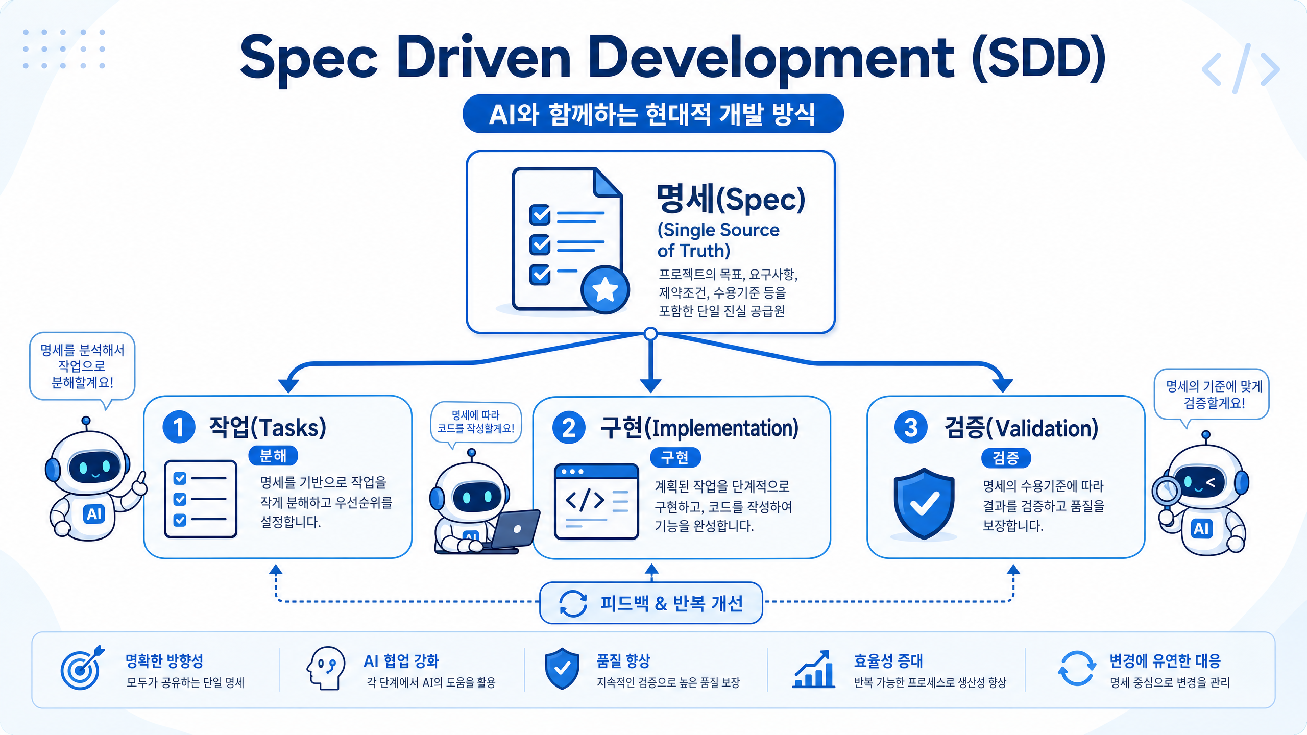 SDD 워크플로우