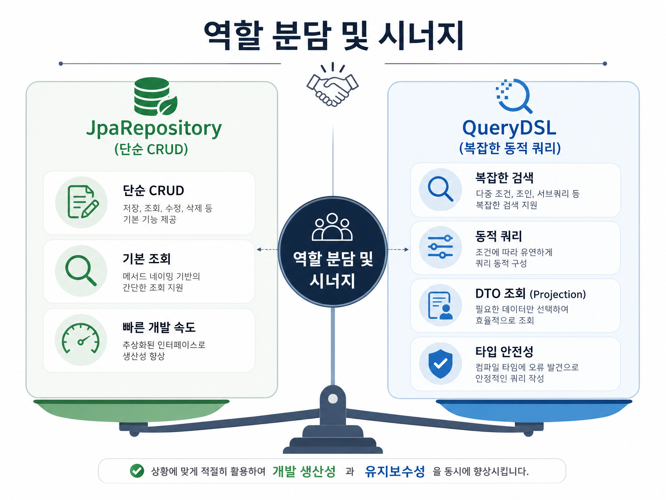 Repository 역할 분담