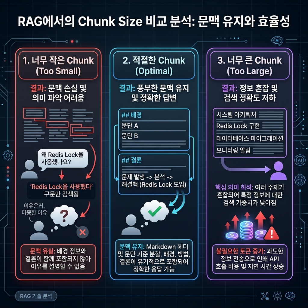 Chunk 크기에 따른 문제 비교
